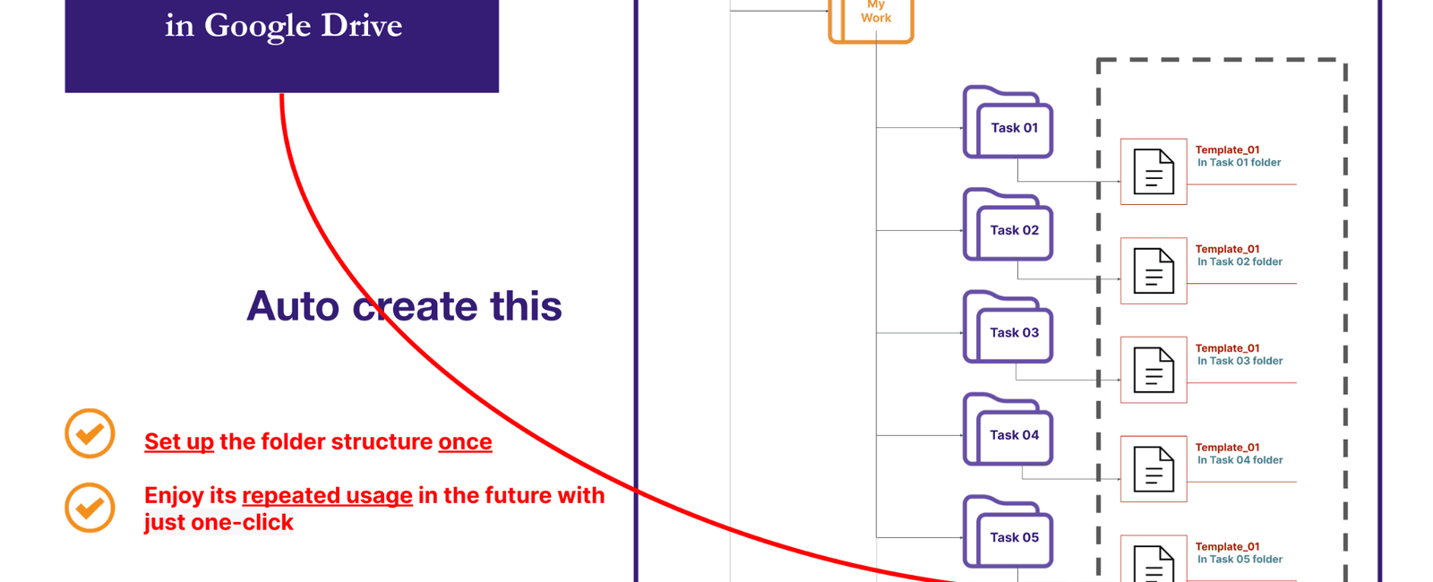 How to use Mode 05 of Auto create folders and Files add-ons