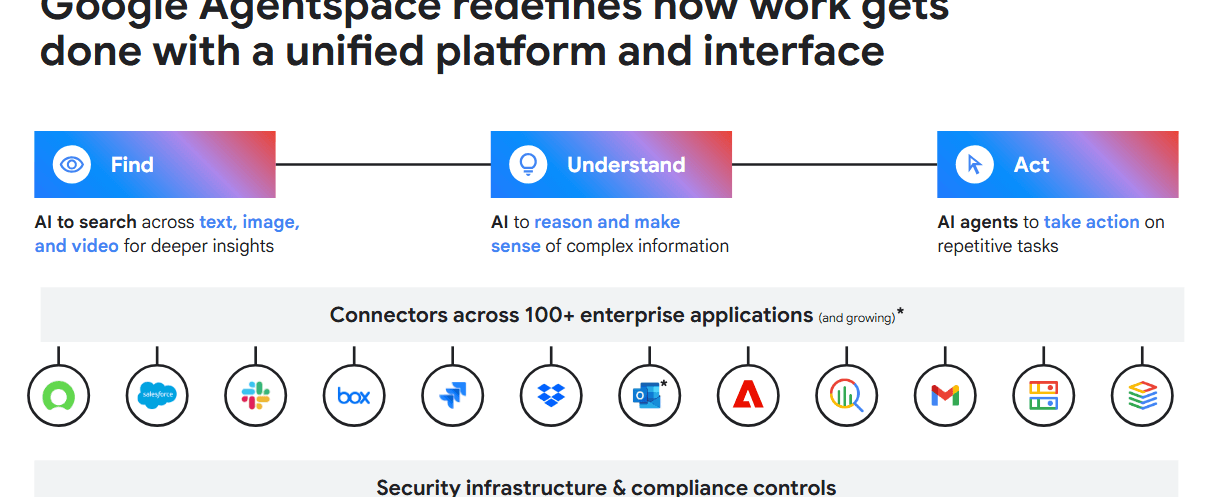 Google AI Toolkit NotebookLM or AgentSpace Picking the Perfect Fit for Your Team and Use Case